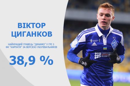 Визначився найкращий гравець «Динамо» в матчі 13-го туру УПЛ з «Карпатами»