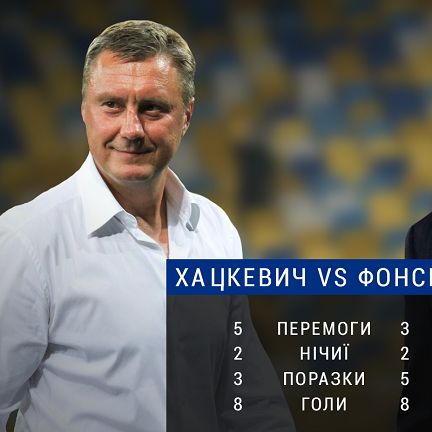 Khatskevych vs Fonseca: duel of coaches in “Ukrainian Clasico”