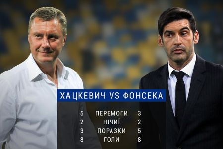 Khatskevych vs Fonseca: duel of coaches in “Ukrainian Clasico”