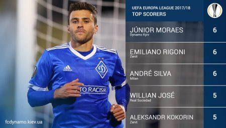 Junior MORAES – one of UEL group stage three top strikers!