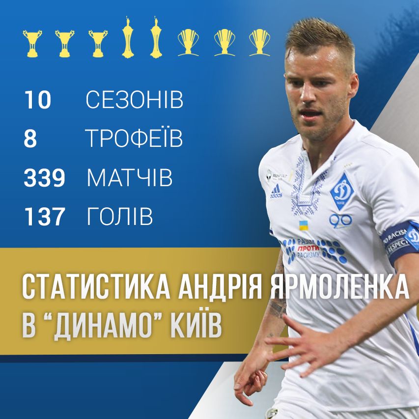 Andriy YARMOLENKO: 9,5 years with Dynamo, 339 games, 137 goals