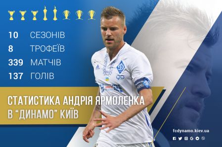 Andriy YARMOLENKO: 9,5 years with Dynamo, 339 games, 137 goals