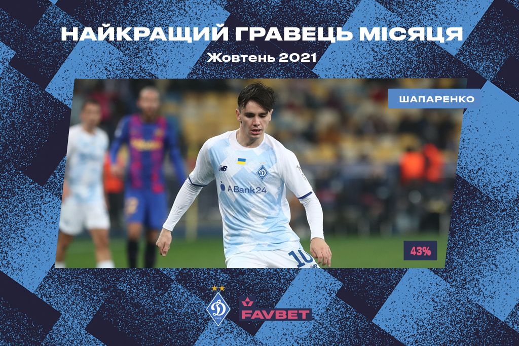 Mykola Shaparenko – Dynamo best player in October
