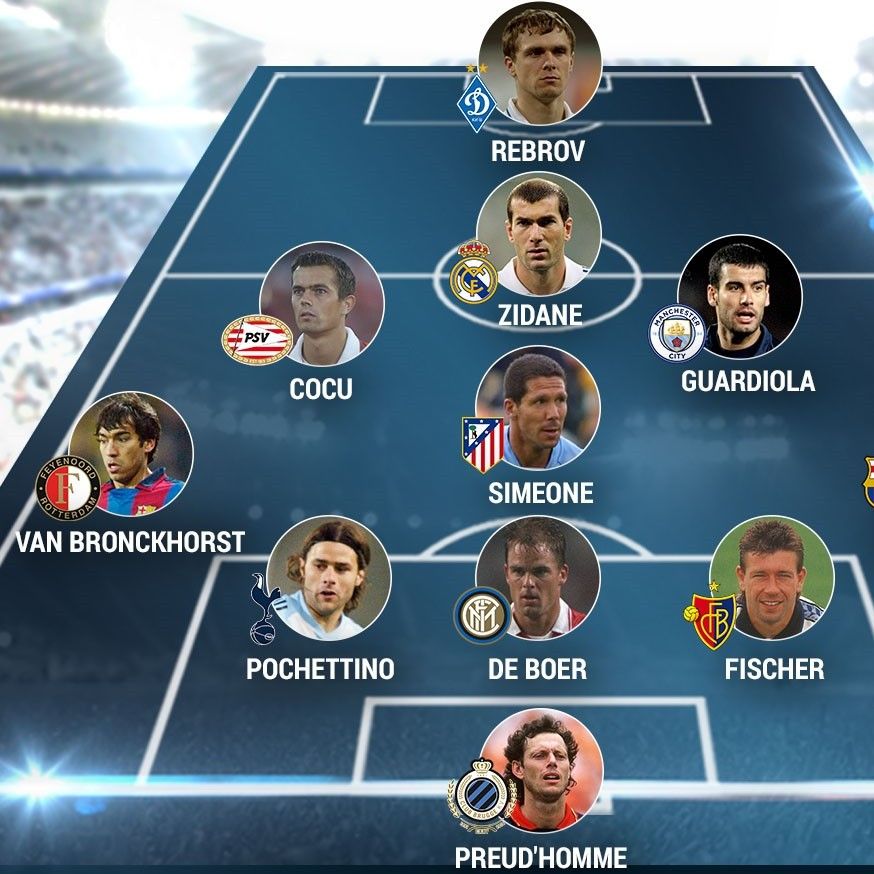 Serhiy REBROV in UEFA team of coaces that used to be players