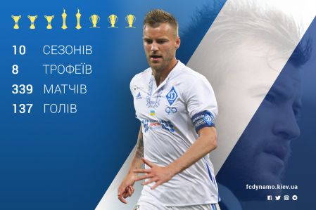 Andriy YARMOKENKO turns 30! Happy Birthday!