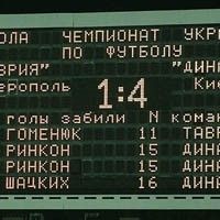 »Таврія» - «Динамо». Протокол матчу