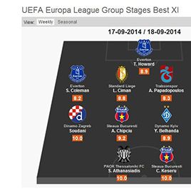 Younes BELHANDA in Europa League group stage matchday 1 all-star team