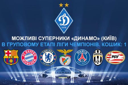 Which team from CL drawing pot 1 would you like Dynamo to face (POLLING)