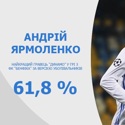 Визначився найкращий гравець «Динамо» в домашньому матчі ЛЧ з «Бенфікою»