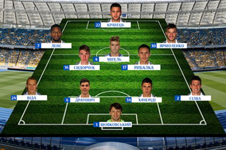 FC Dynamo Kyiv 2014/15 all-star team