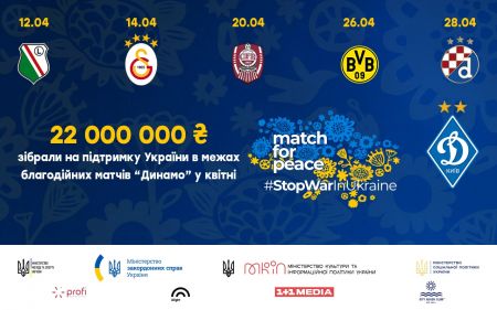 В рамках благотворительных матчей «Динамо» в апреле для Украины собрано более 22 млн. грн.