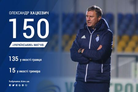 150 «українських» матчів Олександра Хацкевича