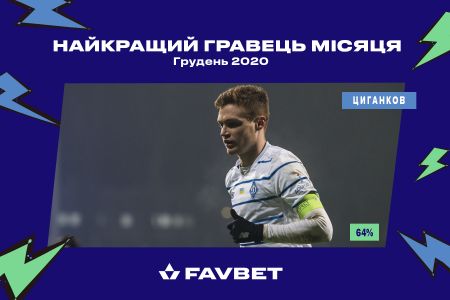 Віктор Циганков - Favbet гравець місяця!