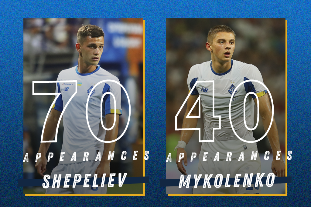 Milestone appearances of SHEPELEV and MYKOLENKO